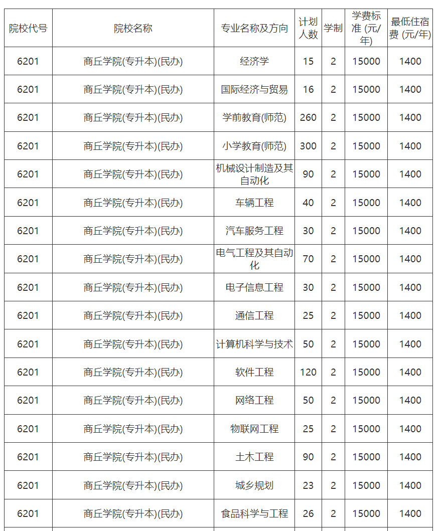 商丘学院学费多少图片