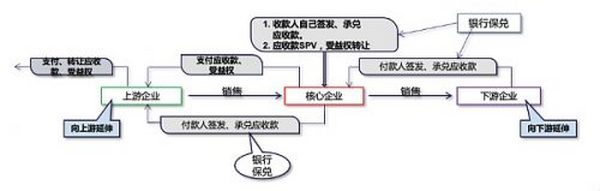 供应链金融系统性风险治理：论资产穿透式行权的重要性