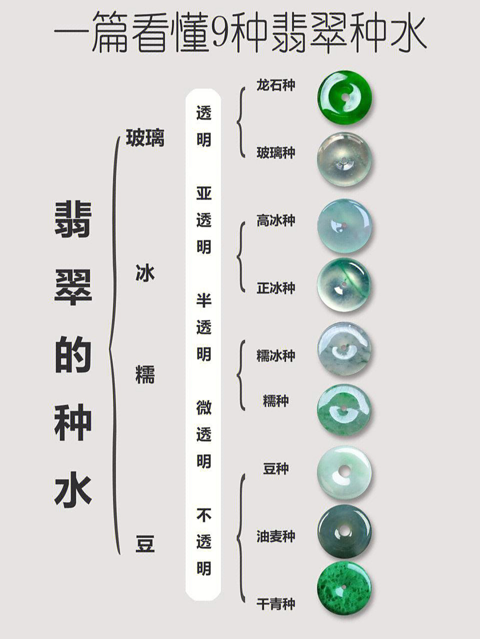 五张图带你了解翡翠种水!#翡翠手镯# #翡翠# #翡翠知识