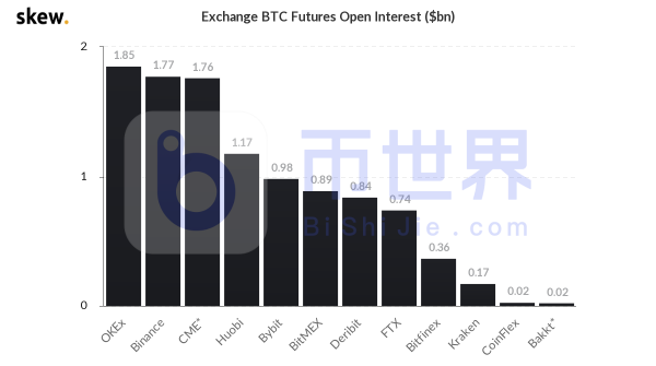 【合约日报】多头最强异动：26万BTC被收入囊中