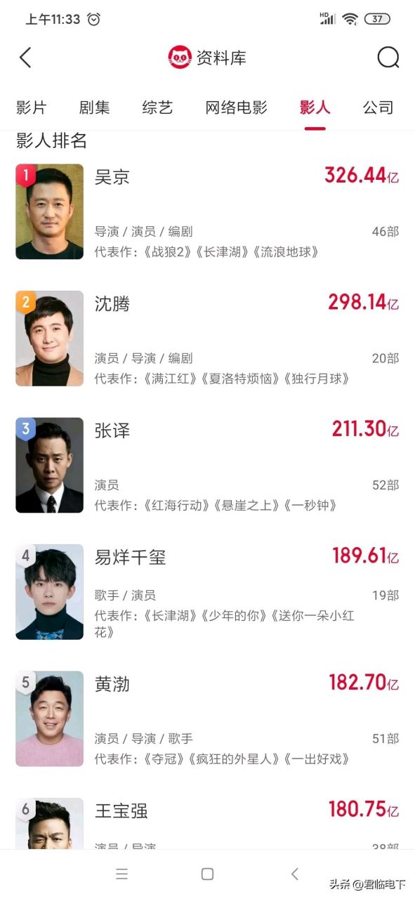 中国票房最高的演员图片