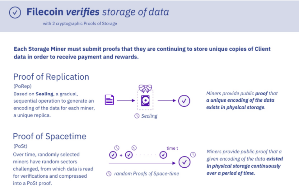 Filecoin的证明系统