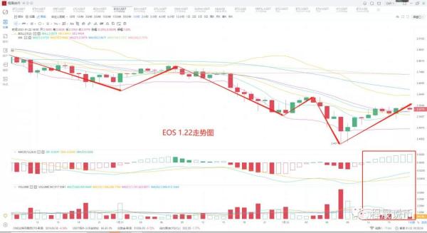 比特币跌破3万，弱势反弹之下，印证思路正确