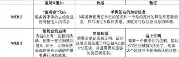 跨链通信的危险、现在和未来：LayerZero之后的道路