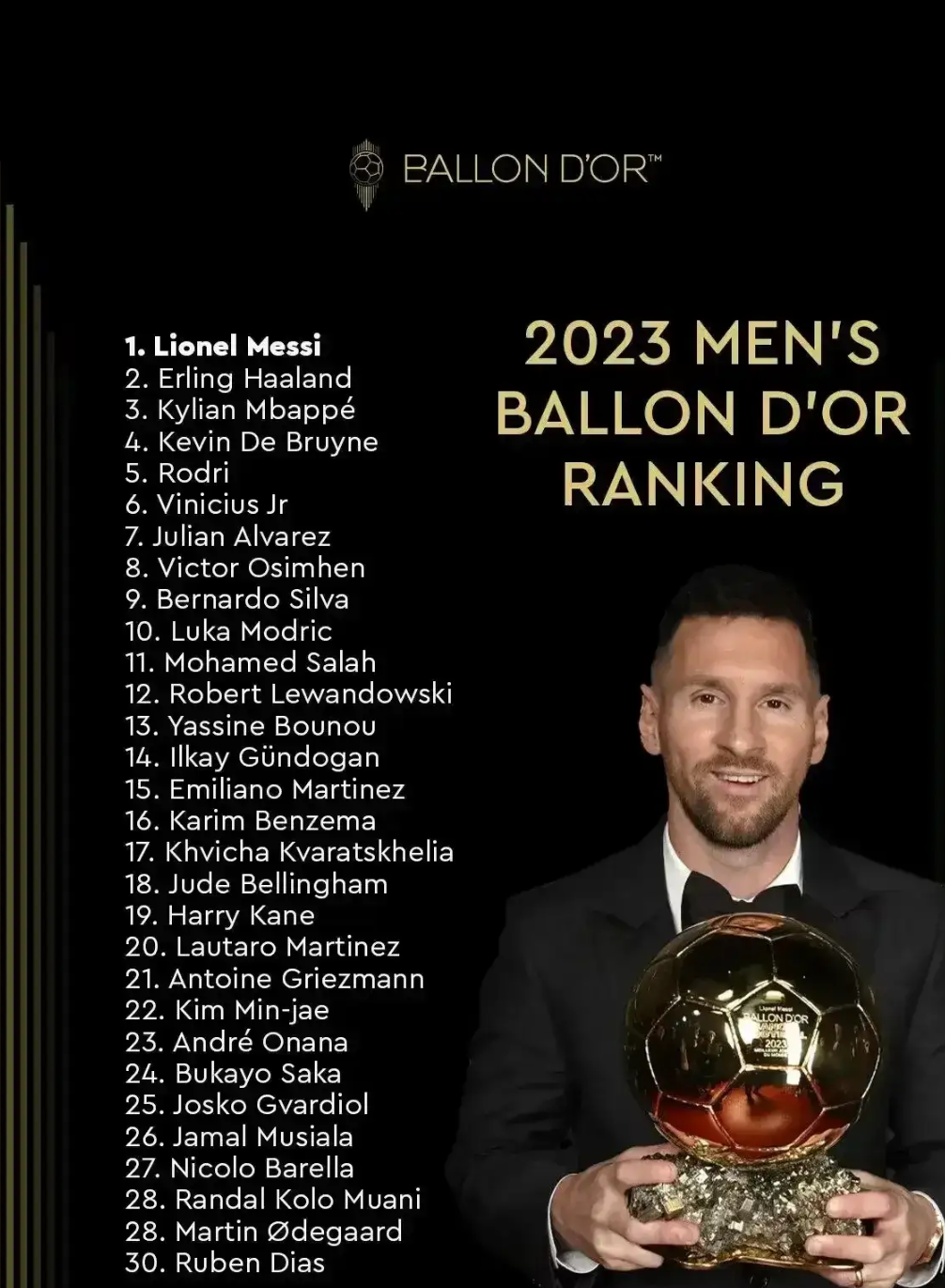 梅西又又又又荣获2023年金球奖刷新记录