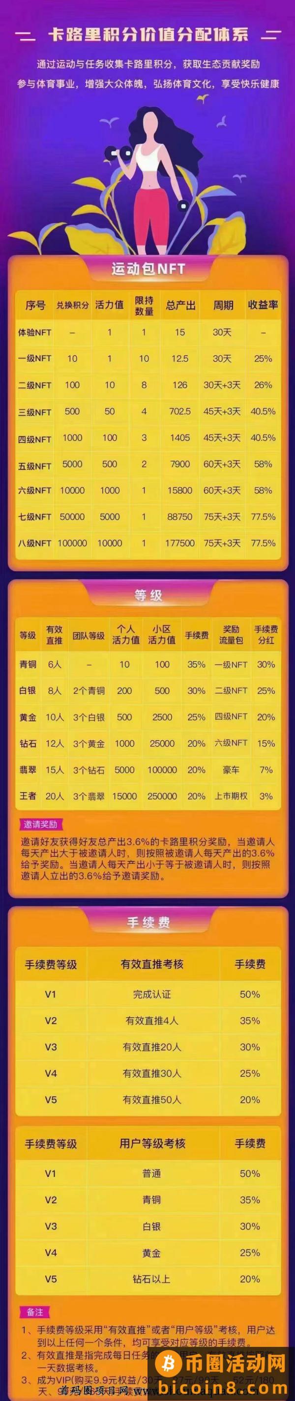 国奥体育，央企打造，上线价格30元左右，年入几十万