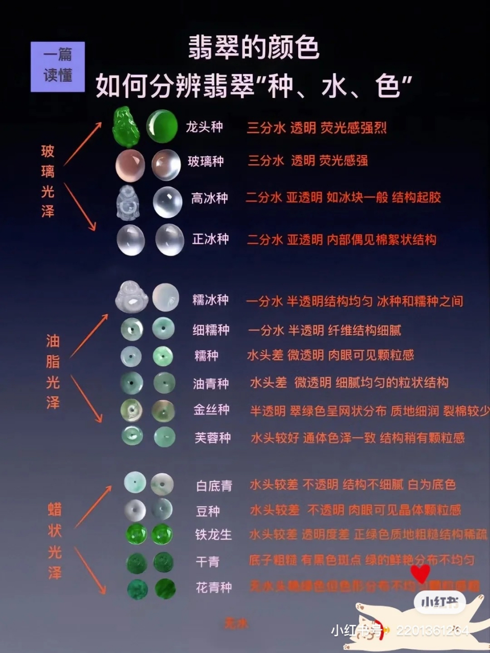 一张图叫你如何鉴别翡翠的种,水,色,入门级别知识