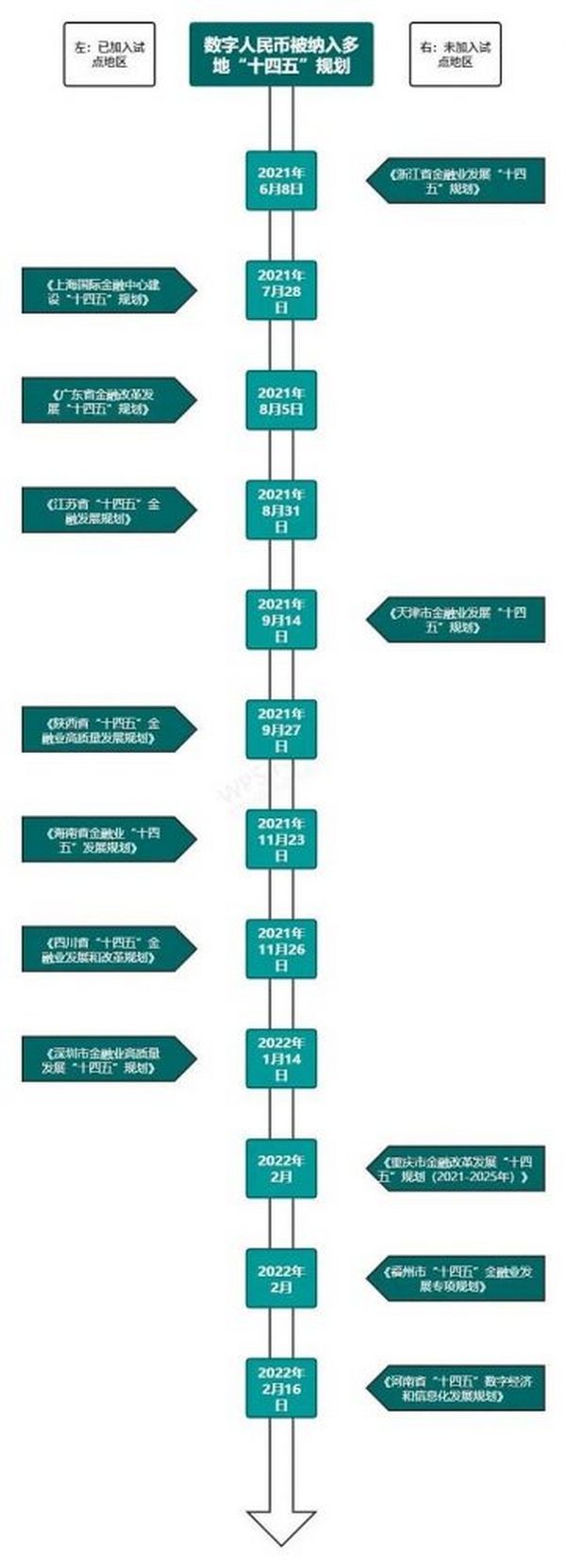 十余省市纳入“十四五”规划 数字人民币试点或将提速