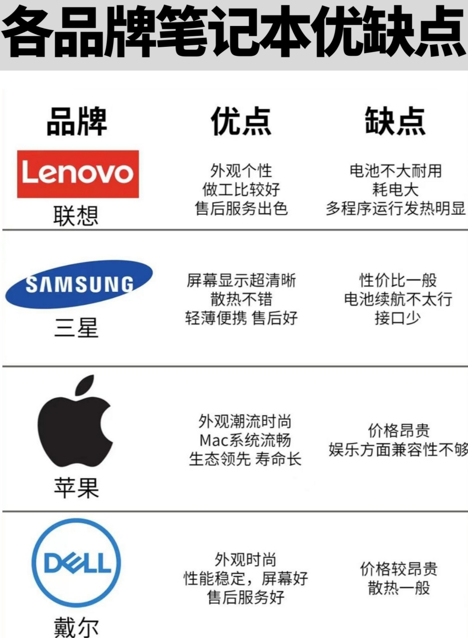 哪个品牌笔记本售后服务最好，医疗手术电脑品牌  第1张