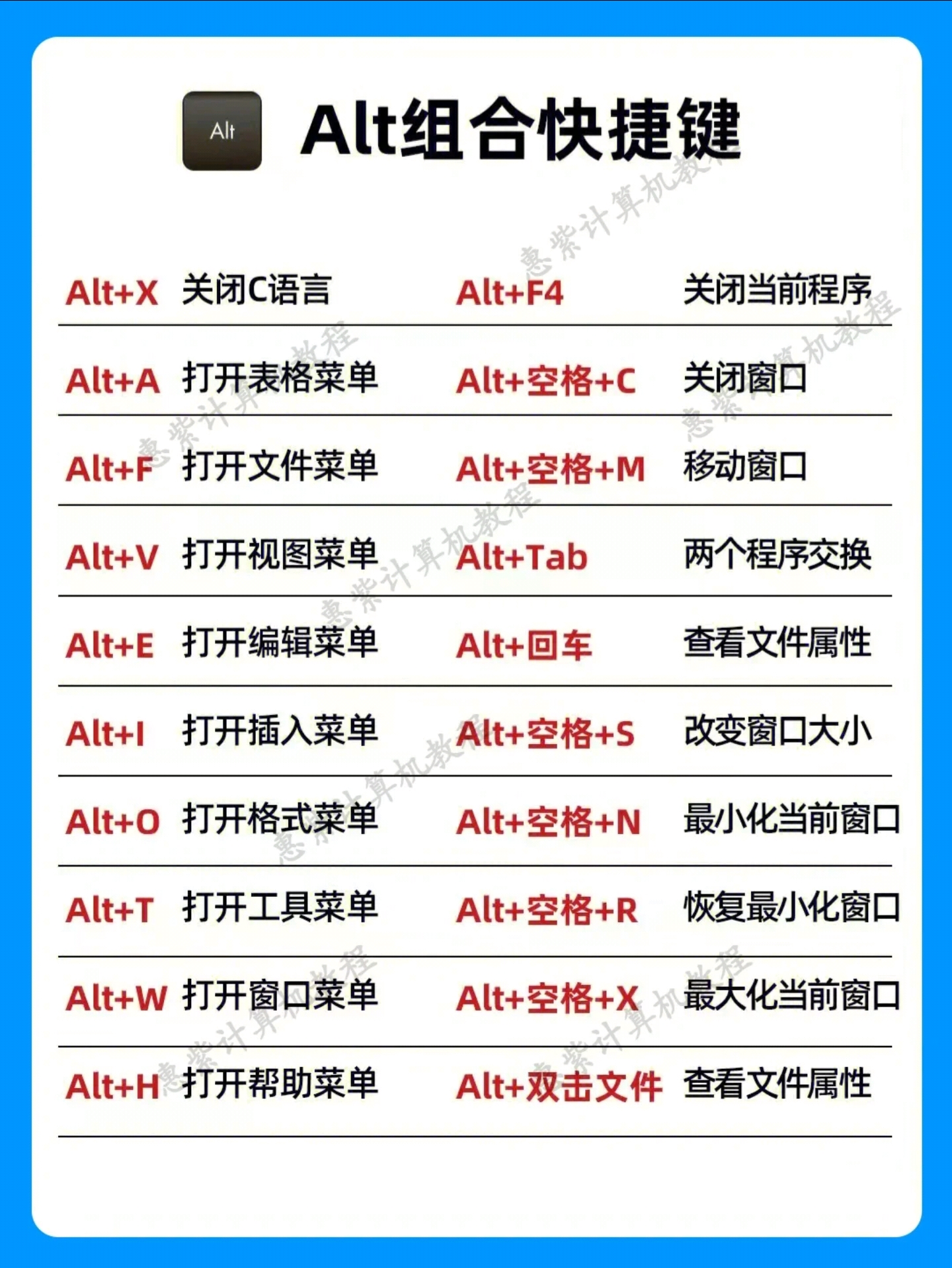 零基礎學電腦認識電腦鍵盤各按鍵