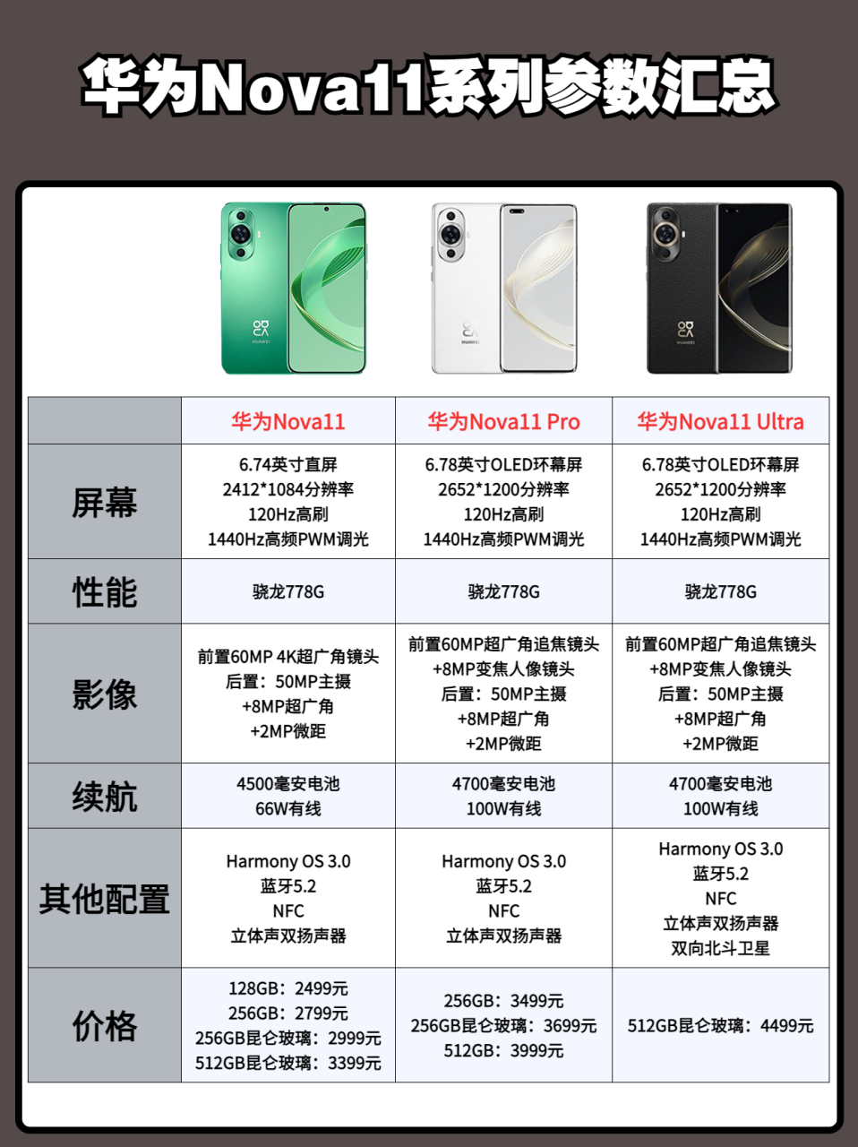 华为nova11 #华为nova11系列 #华为手机