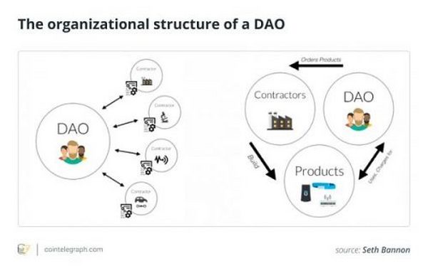 DAO：实现“上班自由”的新可能