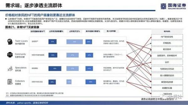 40页深度：NFT的本质思考及破圈之路