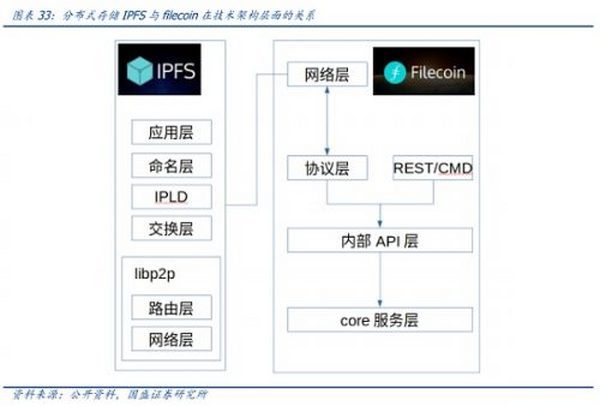 元宇宙的九宫格框架：从What到How