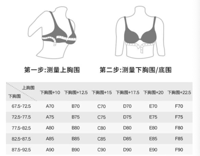 文胸的尺码75a75b75c是什么意思?