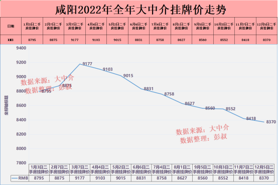 咸阳房价图片