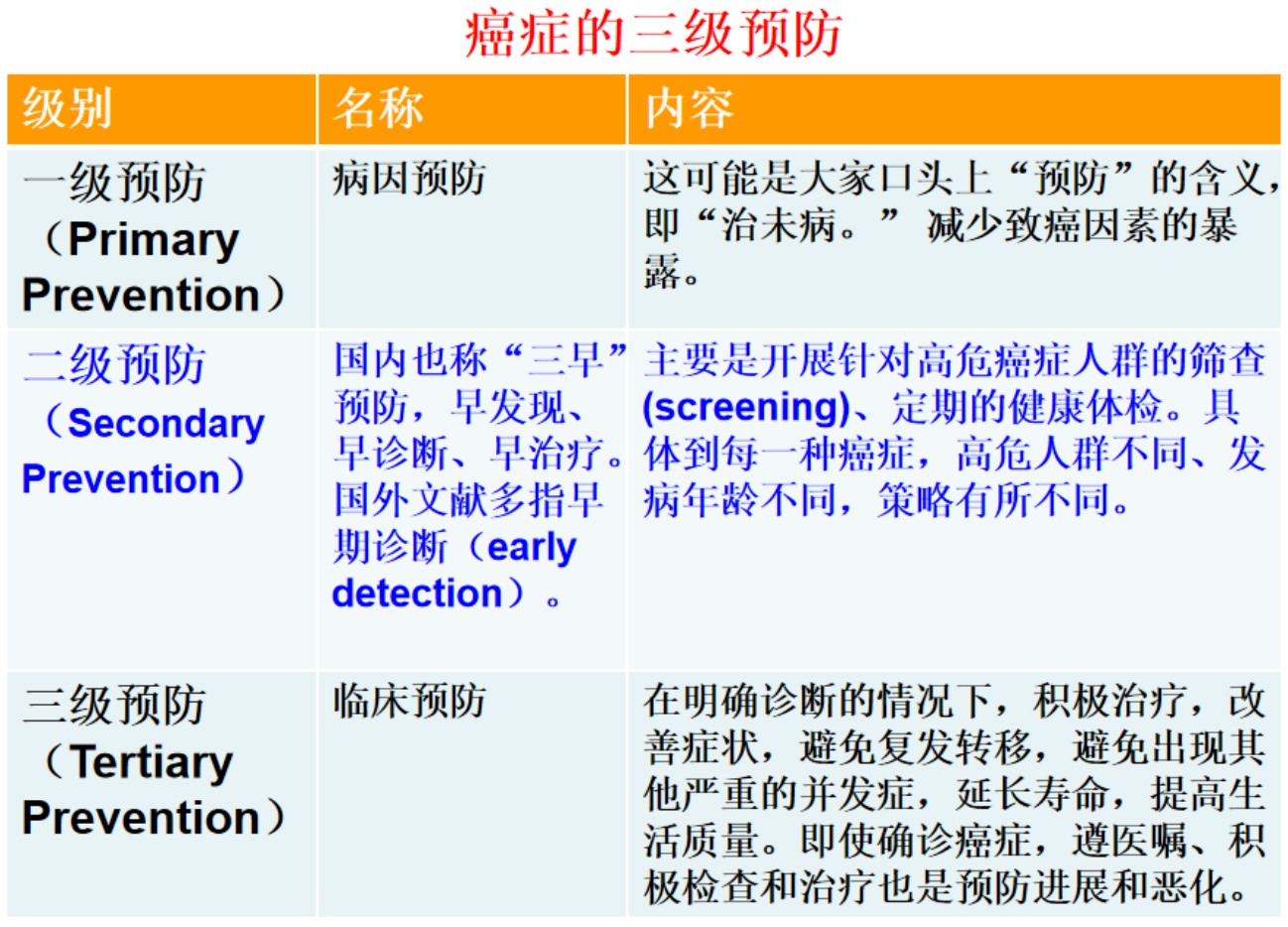 肺癌高危人群做体检,x线胸片合适吗?浅谈肺癌三级预防