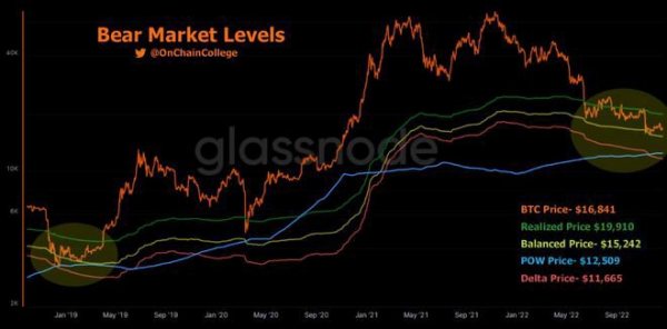 比特币 (BTC) 庆祝平安夜——圣诞节价格仍低于 17,000 美元