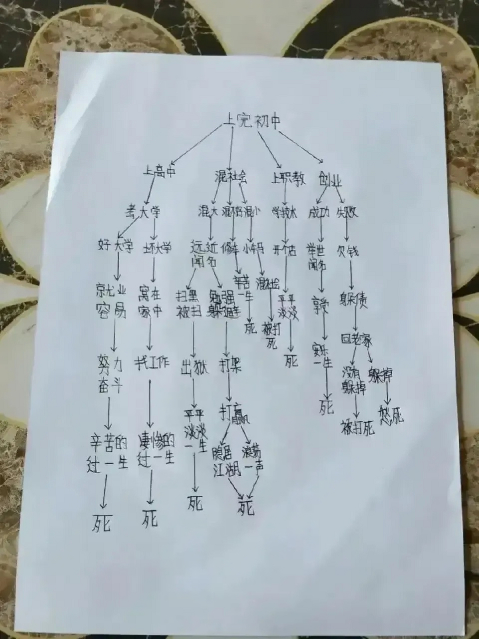 小学一年级画的人生路 快看看你在条路上