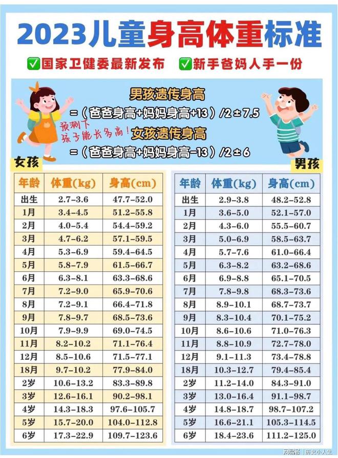 婴儿身高对照表图图片