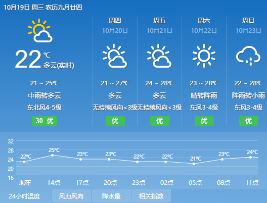 今天開始深圳天氣變冷了,注意保暖!