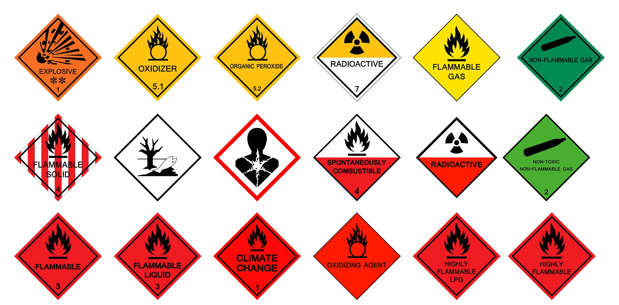 化学品海运出口需要什么资料