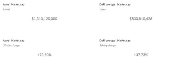 深度丨DeFi 高手是如何分析项目的？