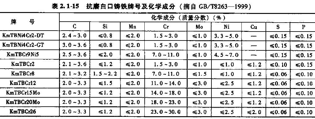 高铬耐磨kmtbcr26焦化衬板