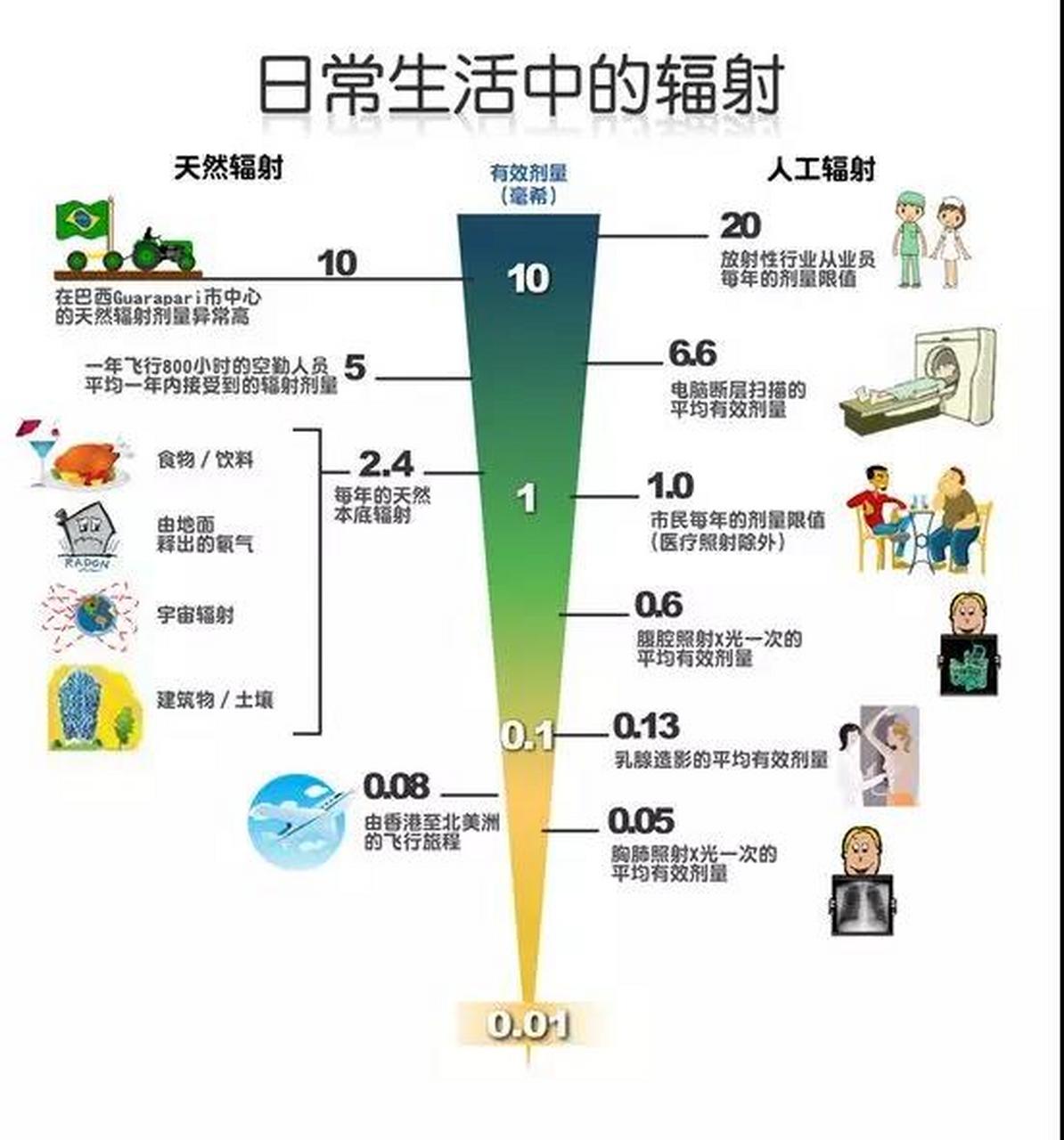 核辐射现状图片