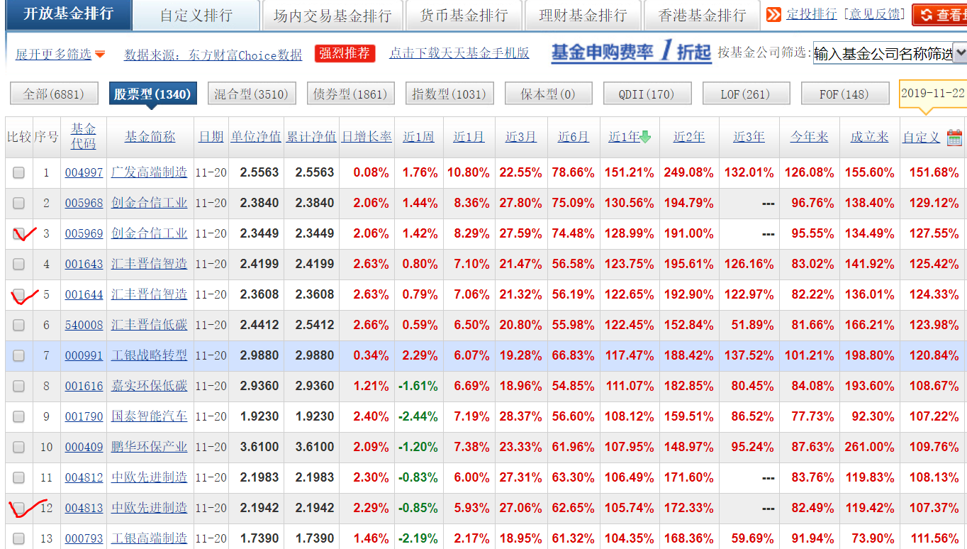 2020年股票型基金收益率前十排名(更新日期11月20日)