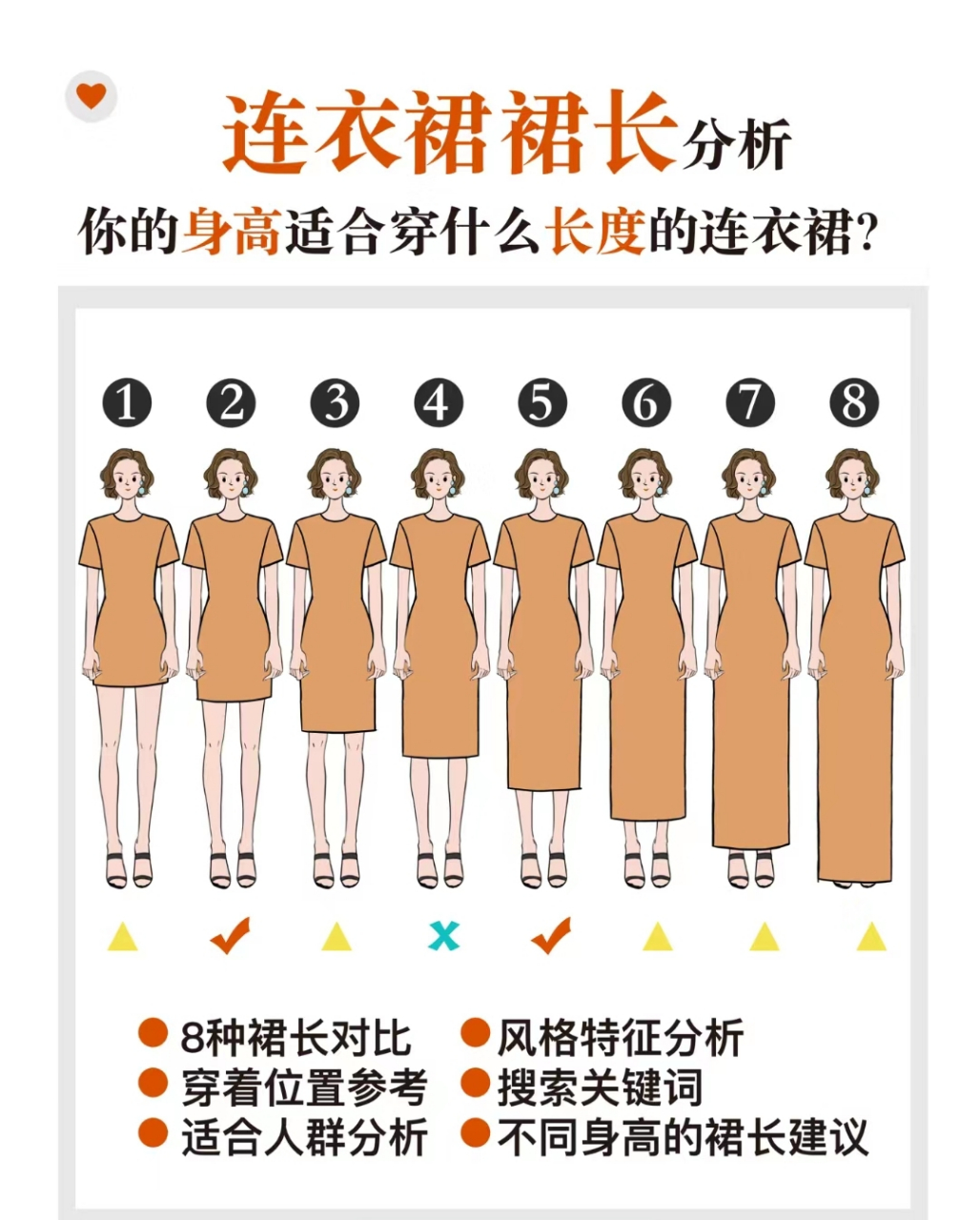 穿搭分享 ‖你的身高适合穿什么长度的连衣裙你知道吗?