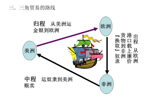 撒哈拉以南非洲贫困的原因