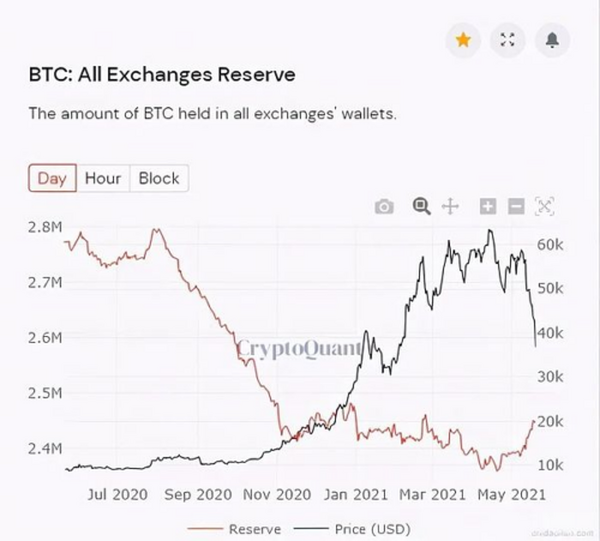 Coinbase CEO发文：构造去中心化的“苹果”