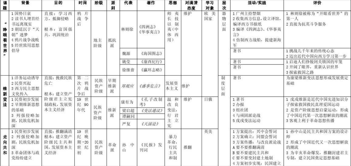 改良派和维新派的区别