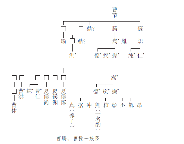 魏国夏侯人物关系表图片