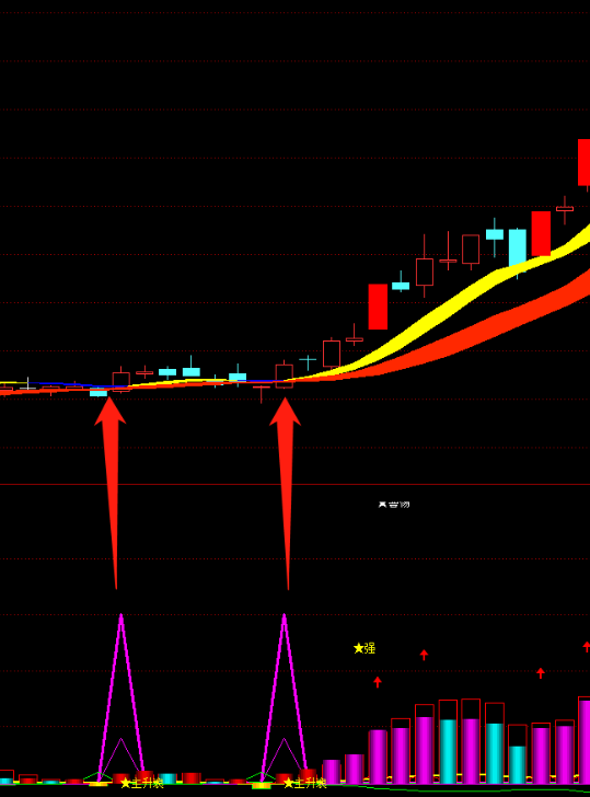通达信擒牛捉妖副图指标,帮你捕捉主升起点,附完整公式
