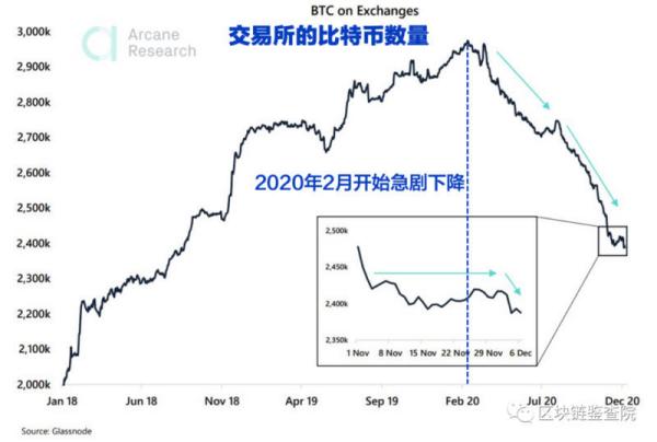 “魔幻之年”：从3800到28000 你被比特币涨服了吗？