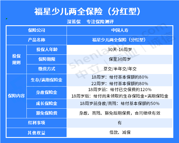 6岁儿童教诲
保险哪种好（6岁儿童教诲
保险哪种好一些）《六岁孩子投哪种教育险好?》