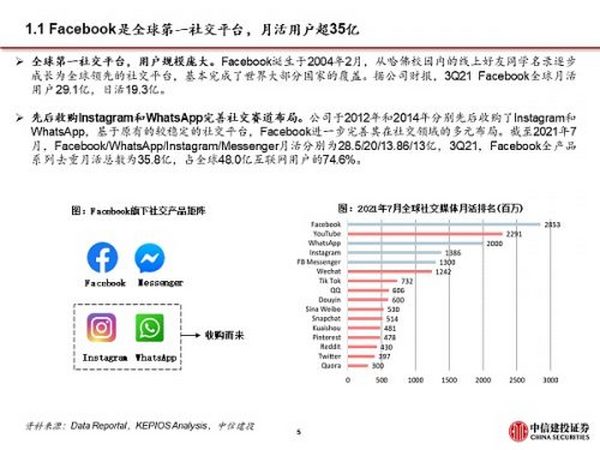 Facebook全面拥抱元宇宙 硬件与应用机遇来临