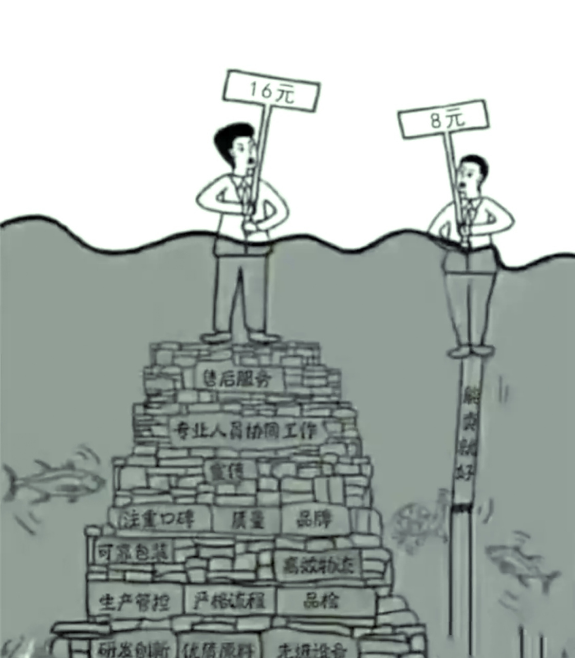 是买16元的,还是买8元的?