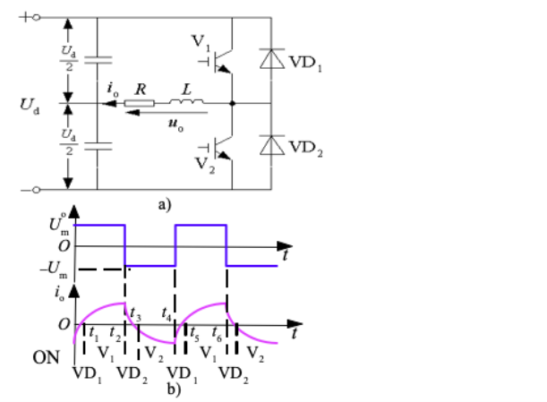 单相半桥逆变电路学习