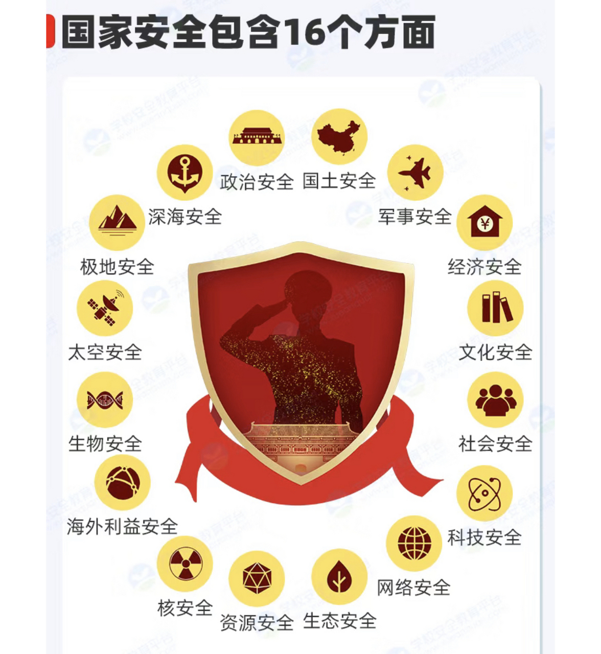 国家安全包括16方面