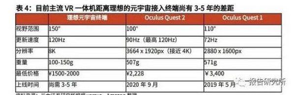 元宇宙行业深度研究报告：下一代沉浸式互联网