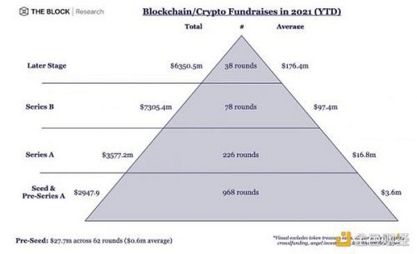 金色观察｜30图速览TheBlock 163页年度报告