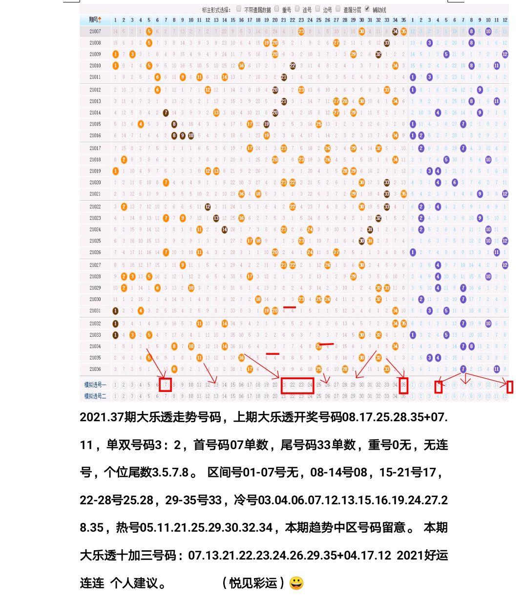 2021037期体彩大乐透走势示意图