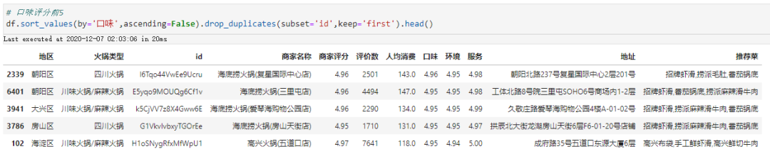 我用Python采集了6万多家火锅店数据，好吃的火锅在哪里！