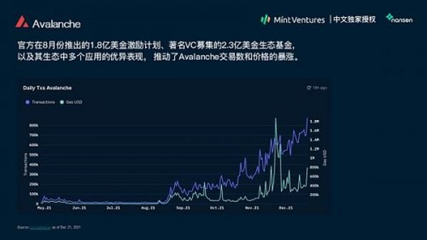 Nansen：2021年加密产业报告（中文版）