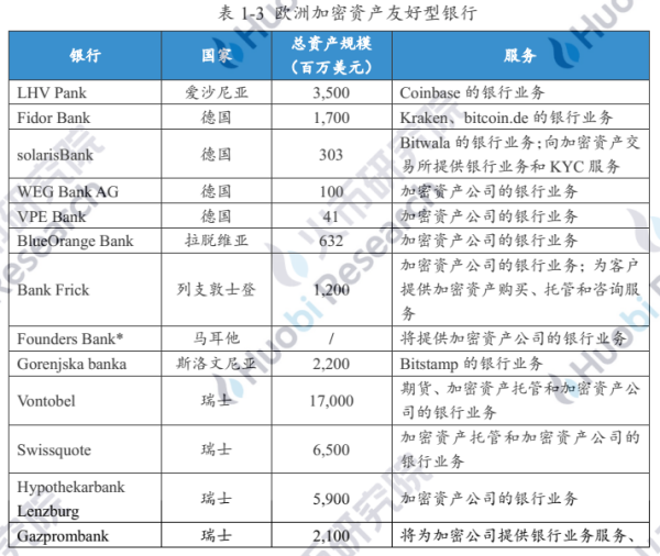 研报 | 业务路径渐清晰，加密银行未来可期