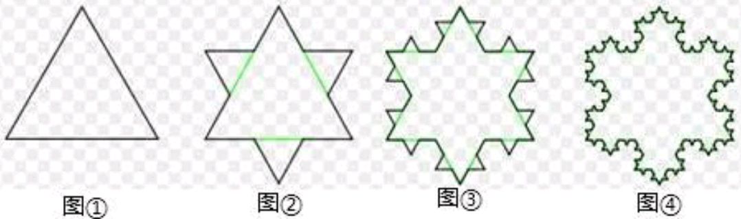 科克曲线-探秘雪花之美