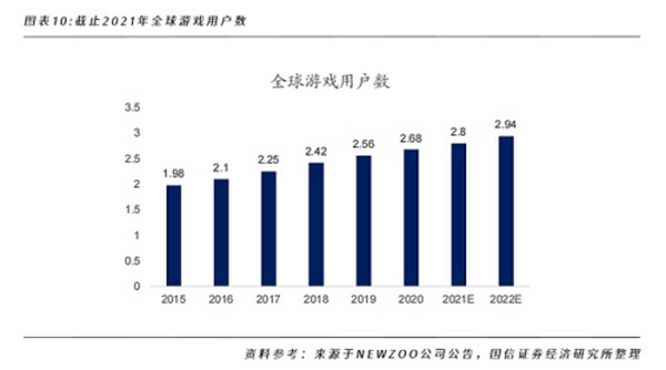 一文洞悉NFT的行业格局和未来发展机遇